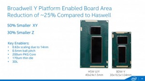 Intel-Broadwell-Y-vs-Haswell-Y-PCB-Size-635x356